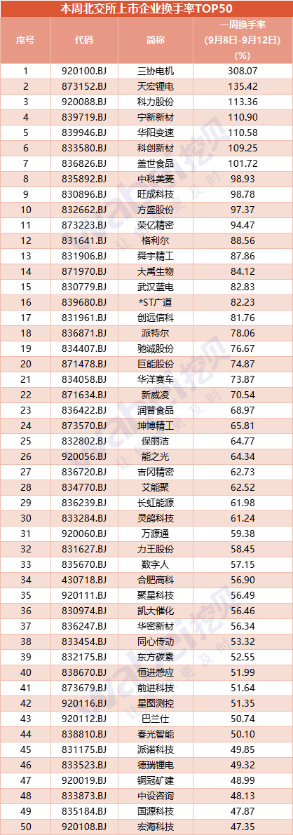 換手率.png
