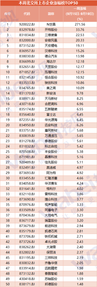 涨幅榜.png
