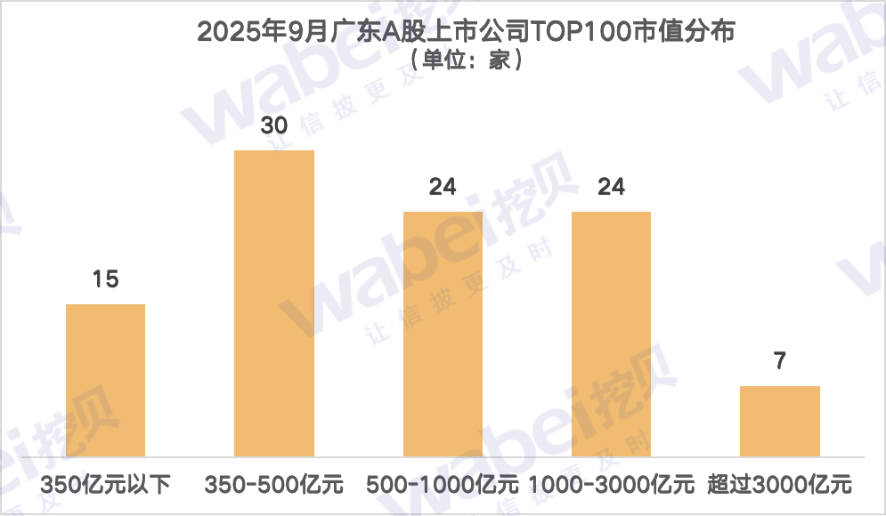 圖1廣東市值.png