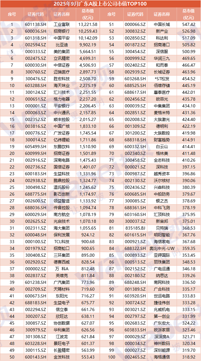 圖3廣東100.png