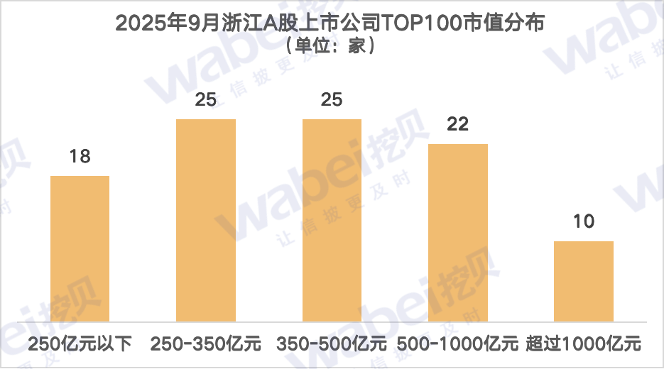 圖1浙江市值.png