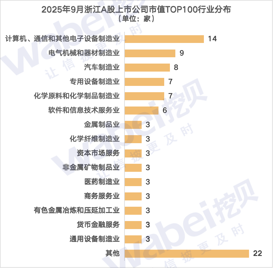 圖2浙江行業(yè).png