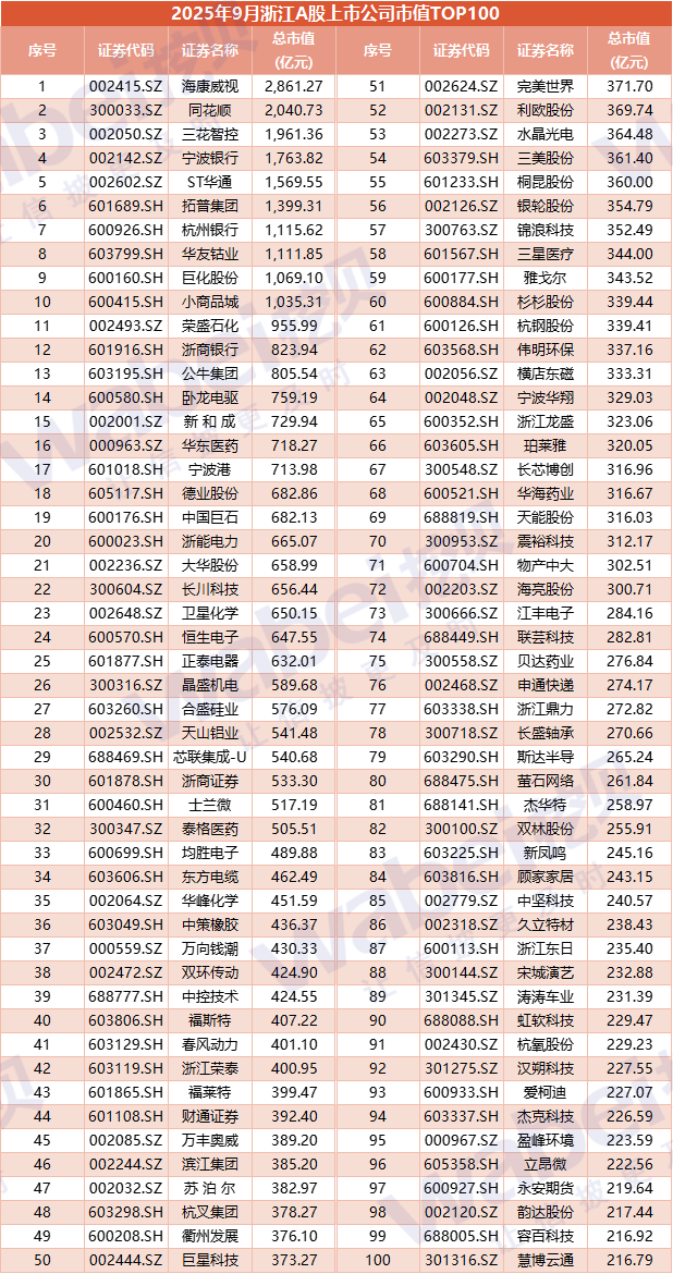 圖3浙江100.png