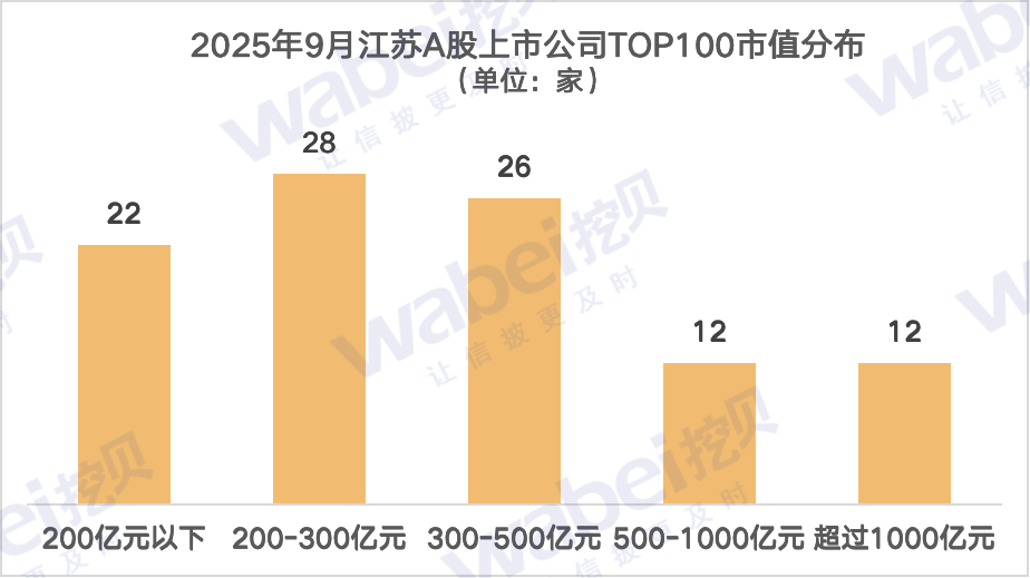 圖1江蘇市值.png