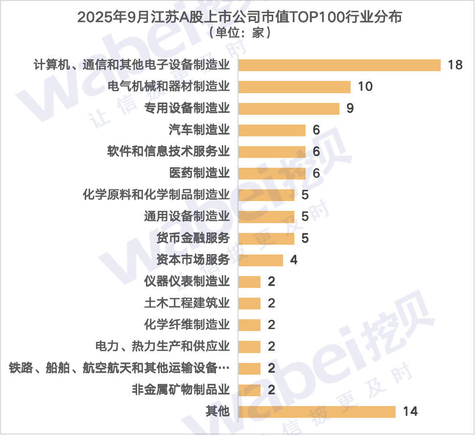 圖2江蘇行業(yè).png