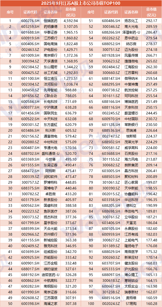圖3江蘇100.png