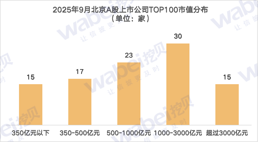 图1北京市值.png