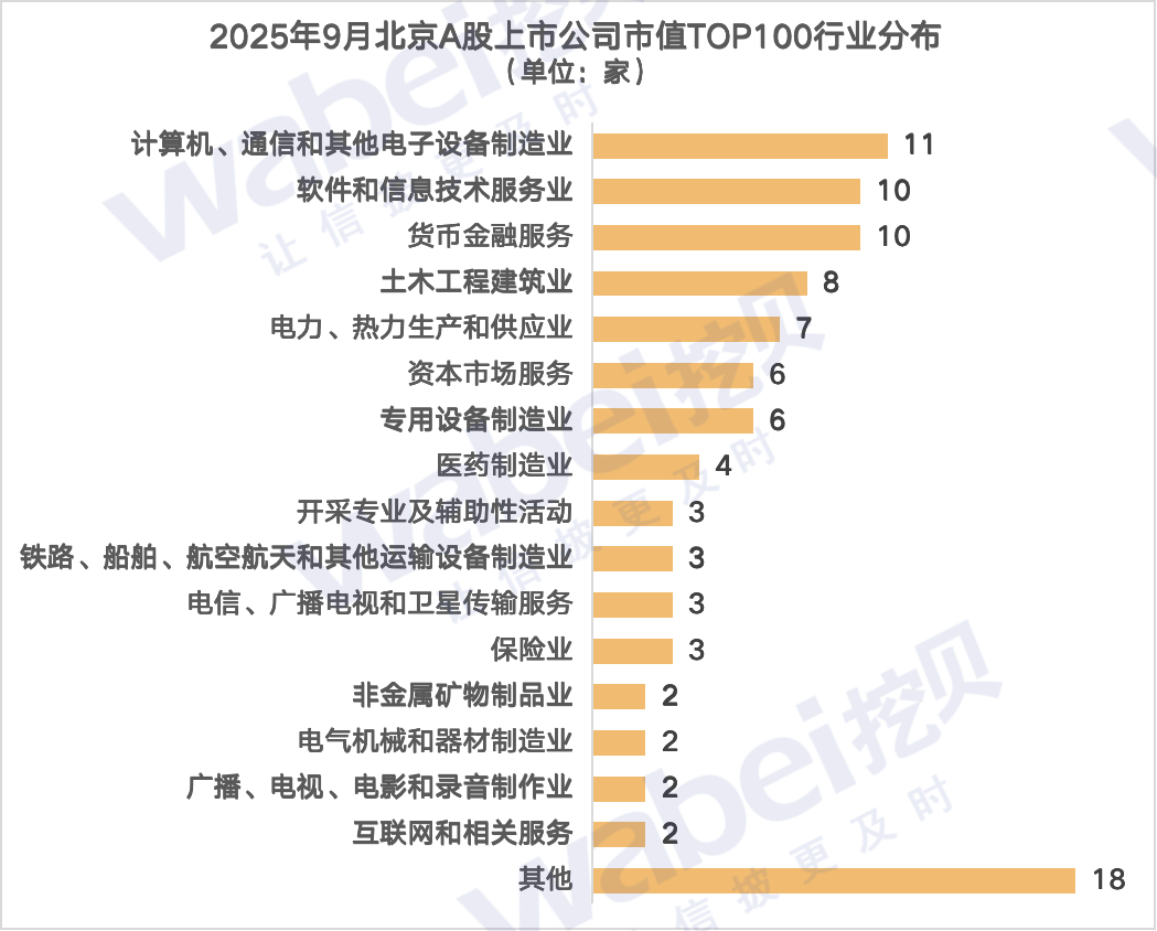 图2北京行业.png