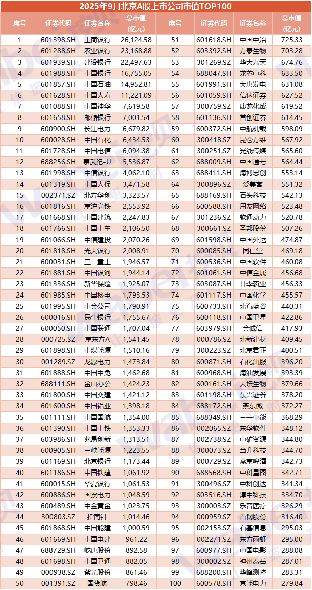 图3北京100.png