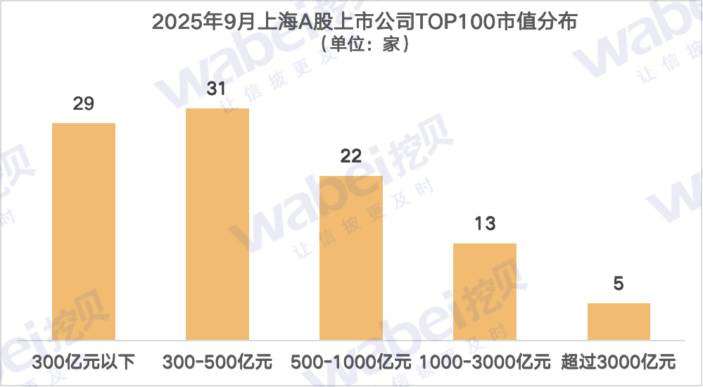 圖1上海市值.png