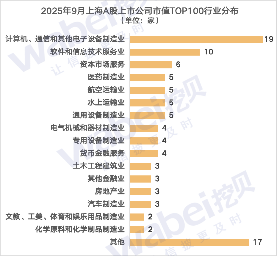 圖2上海行業(yè).png