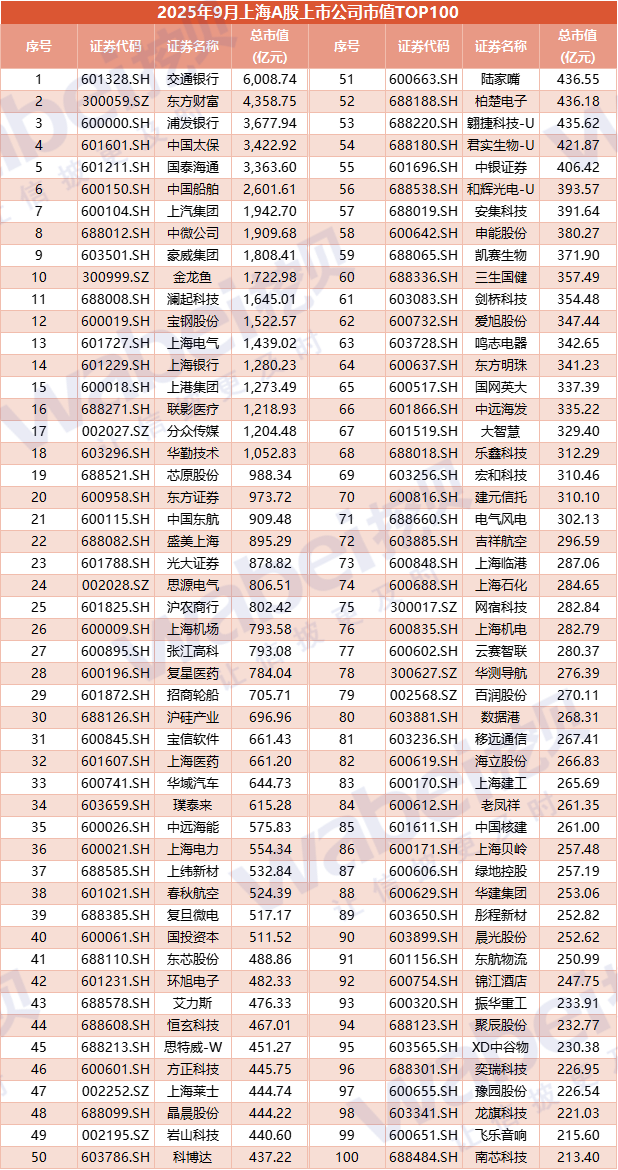 圖3上海100.png