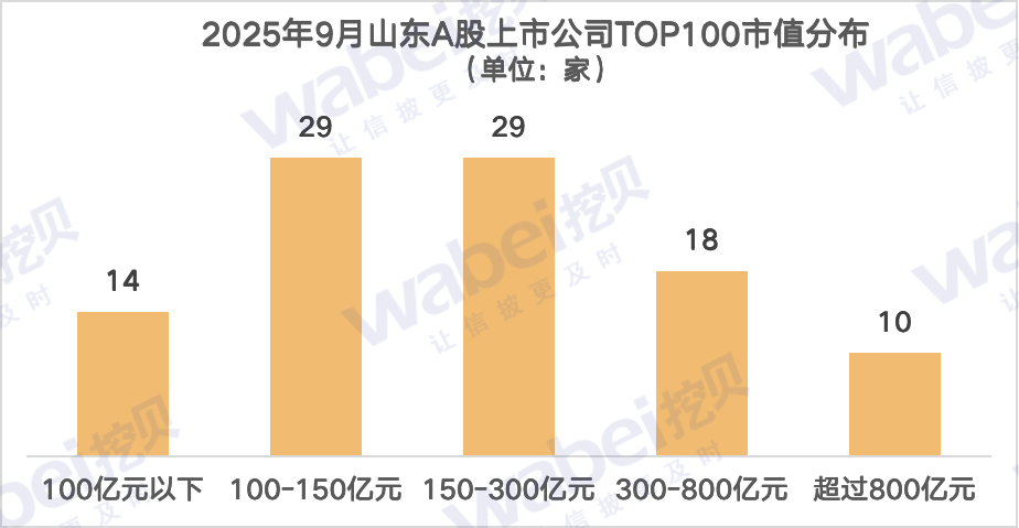 图1山东市值.png