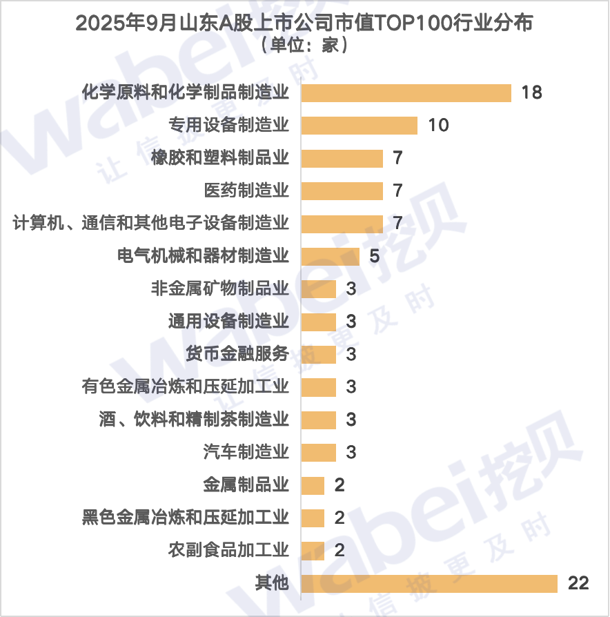 图2山东行业.png