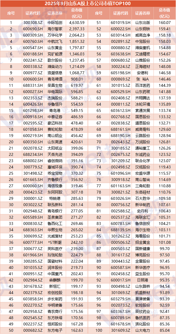 图3山东100.png