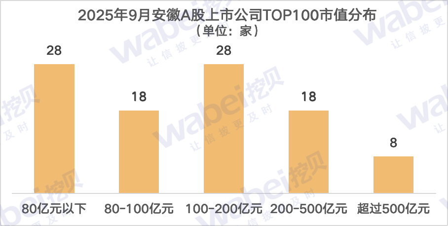 图1安徽市值.png