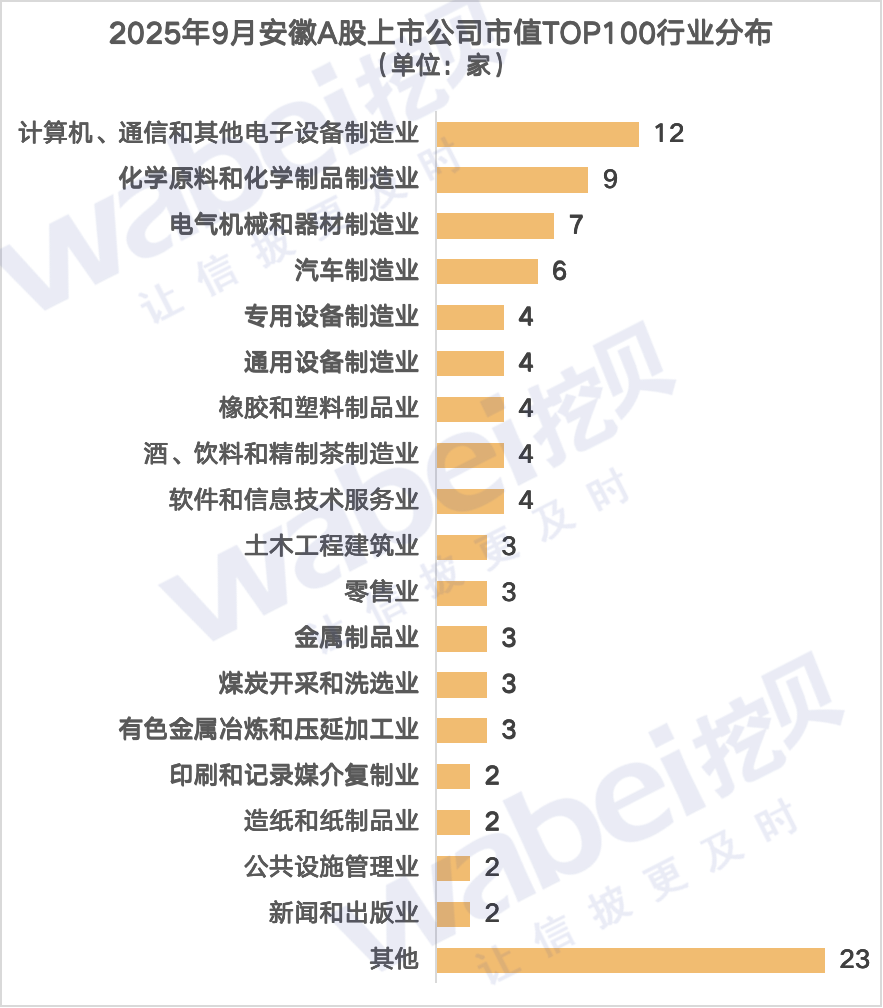 图2安徽行业.png