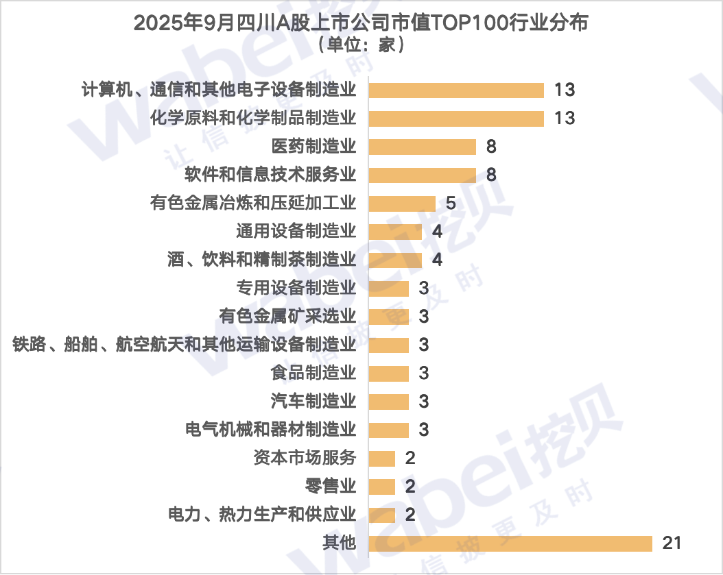 图2四川行业.png