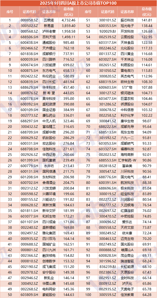 图3四川100.png