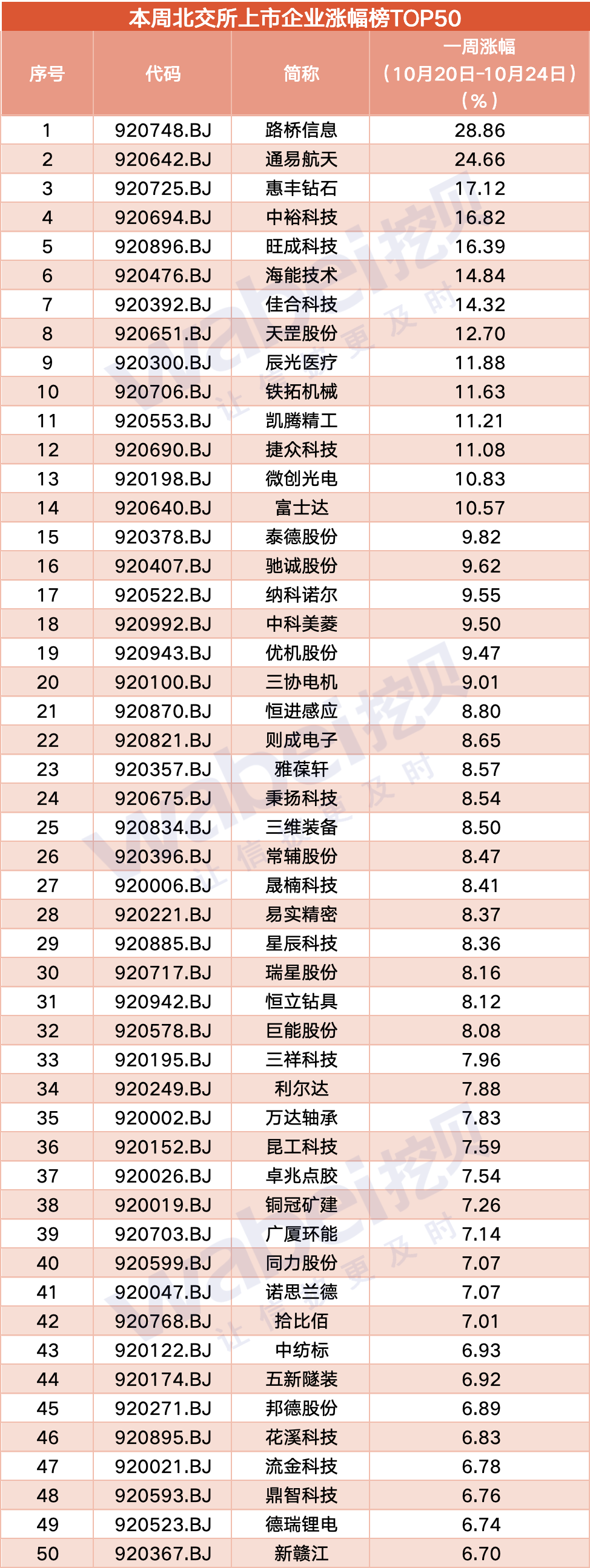 涨跌幅50_副本.png 涨跌幅50_副本.png