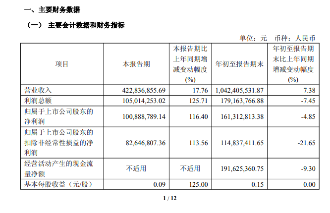 生物股份.png 生物股份.png
