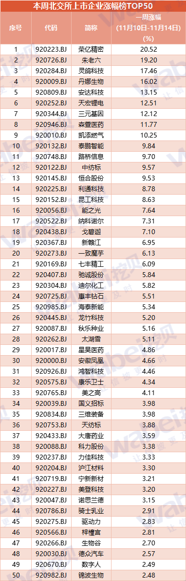 涨幅.png 涨幅.png