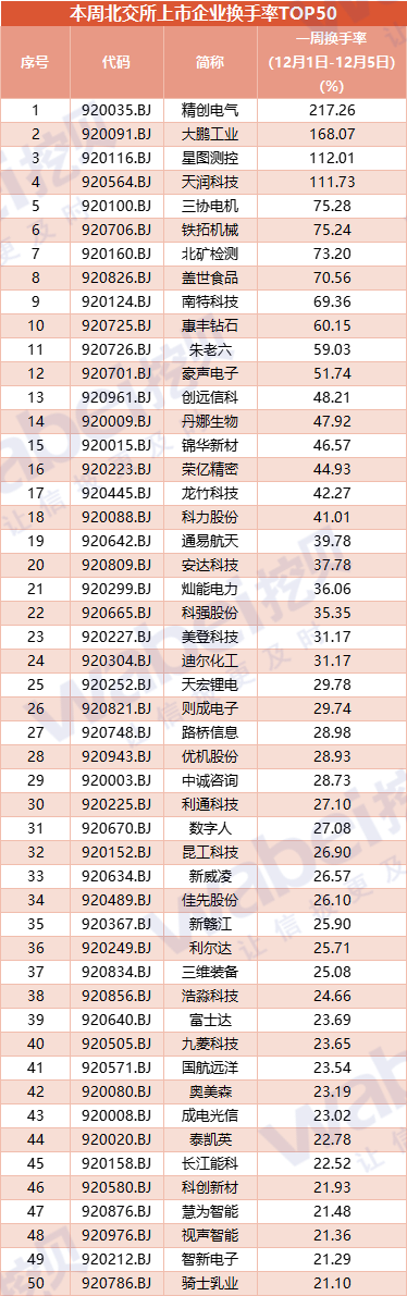 換手率.png 換手率.png