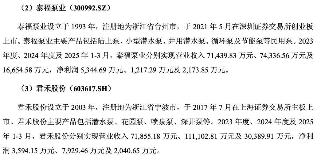 可比公司.png 可比公司.png