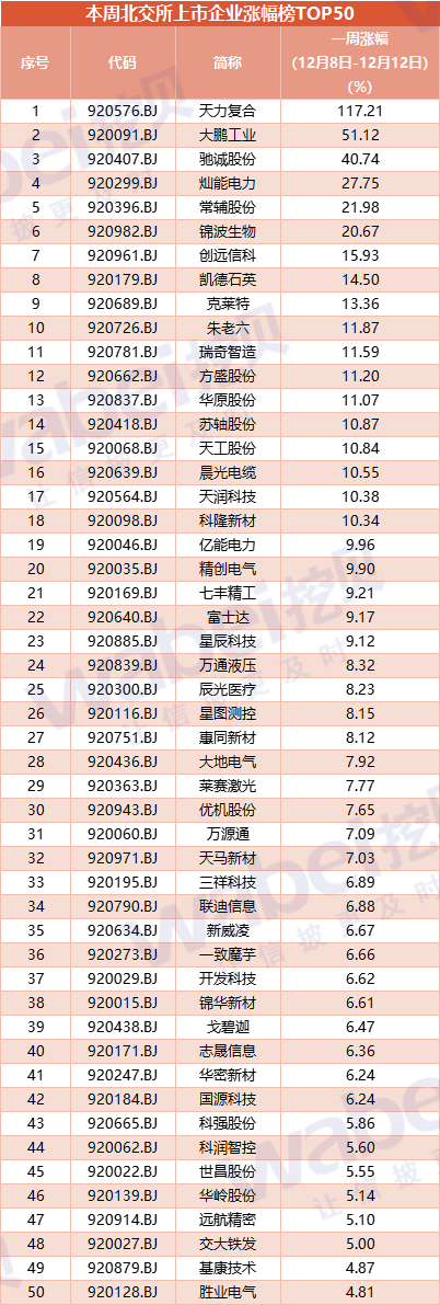 漲幅榜.png 漲幅榜.png