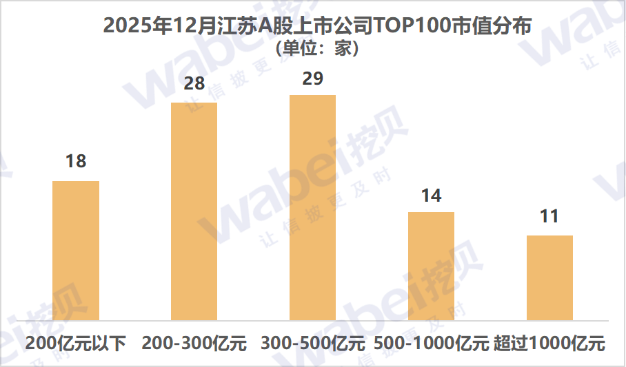 江苏市值.png 江苏市值.png