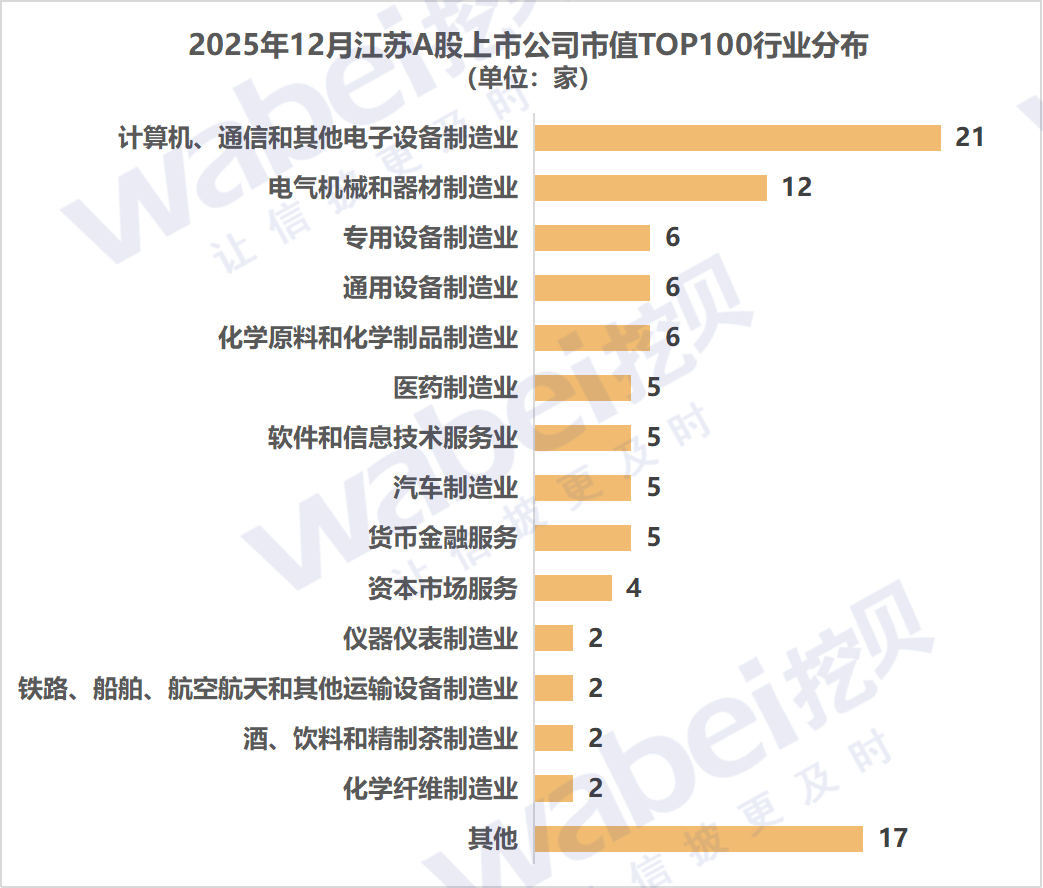 江苏行业.png 江苏行业.png