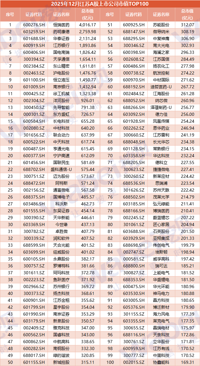 江苏100.png 江苏100.png