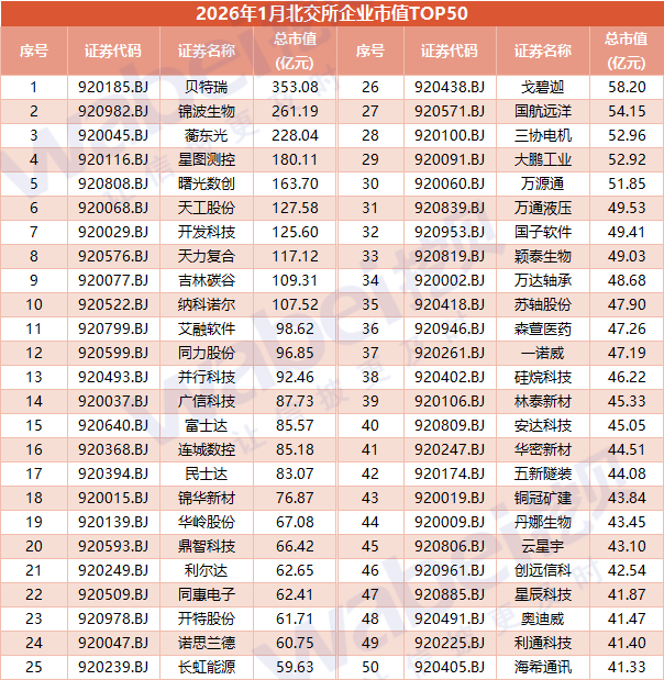 图3top100.png