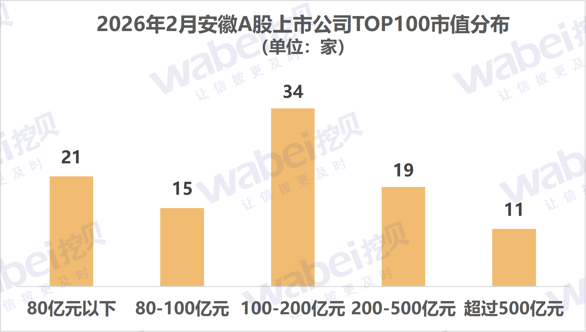 圖1安徽市值.png 圖1安徽市值.png