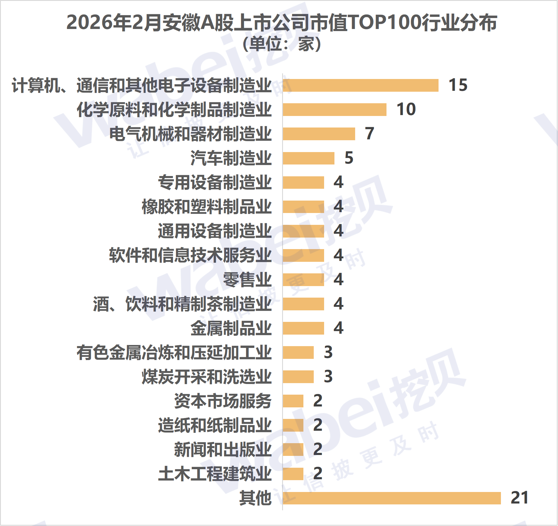 圖2安徽行業(yè).png 圖2安徽行業(yè).png