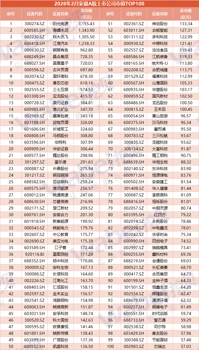 圖3安徽100.png 圖3安徽100.png