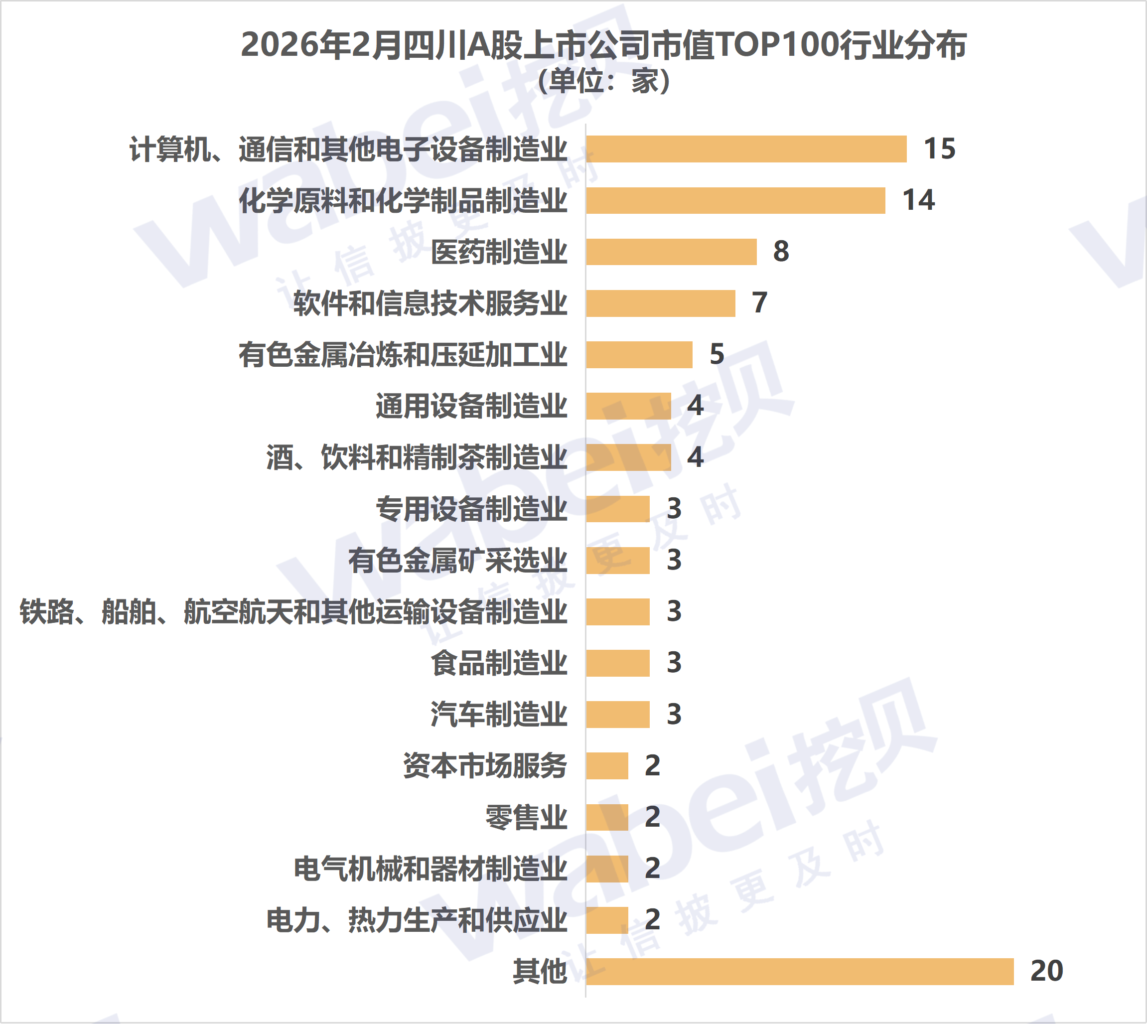 圖2四川行業(yè).png 圖2四川行業(yè).png