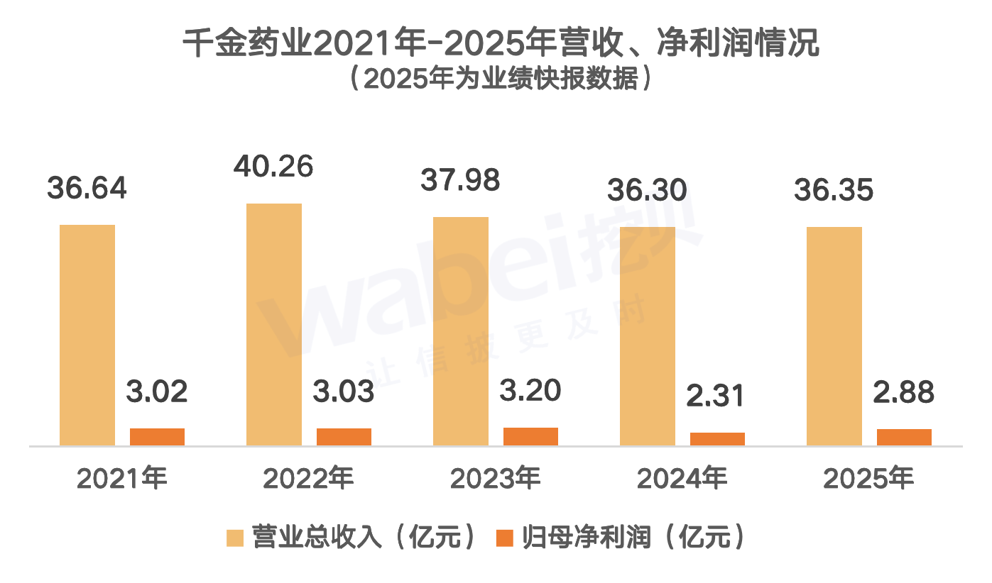 千金药业5年业绩.png 千金药业5年业绩.png