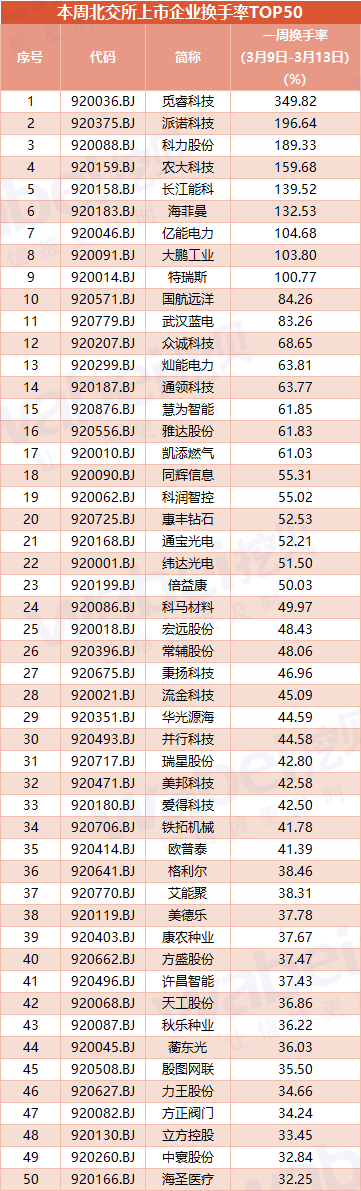 换手率3.13.png 换手率3.13.png