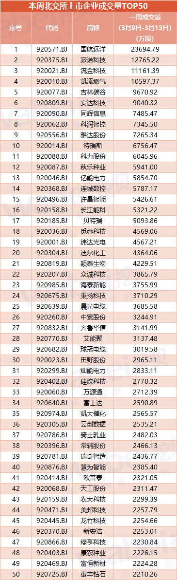 成交量3.13.png 成交量3.13.png