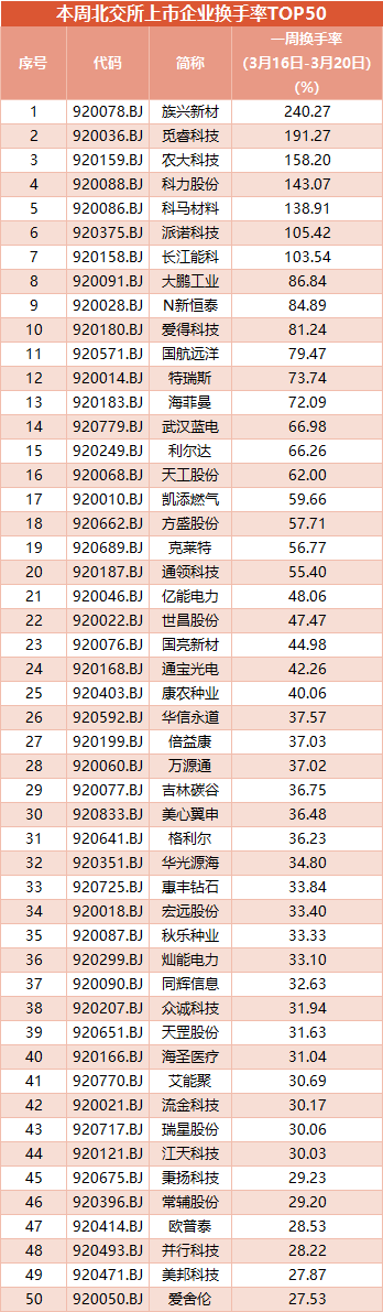 换手率.png 换手率.png