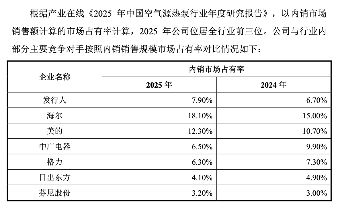 纽恩泰市占率.png