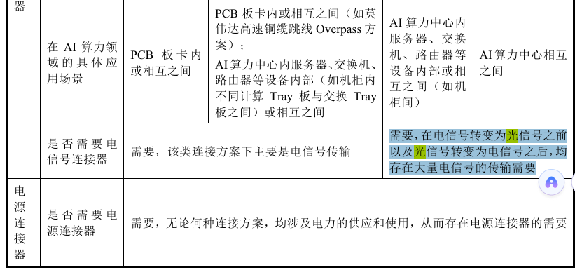 华科精密IPO:产品支持16T传输速度并应用于英伟达、亚马逊的AI设备去年扣非净利润大增165%(图1)