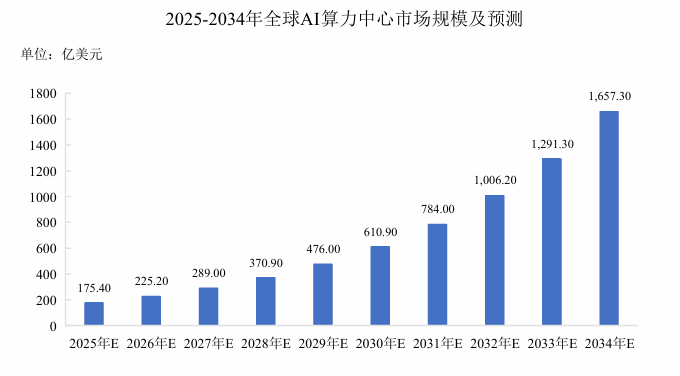 华科精密IPO:产品支持16T传输速度并应用于英伟达、亚马逊的AI设备去年扣非净利润大增165%(图3)