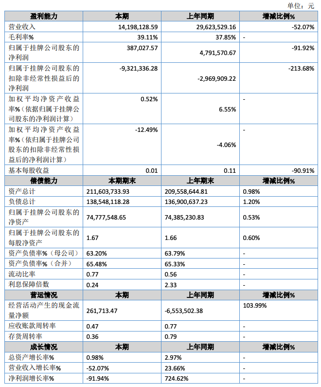 恒达股份.png