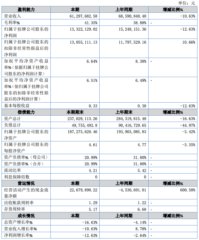 宜都运机.png