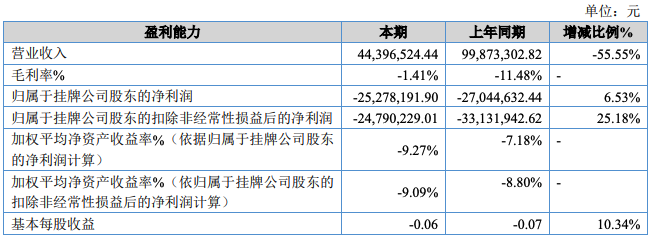 盈谷股份1.png