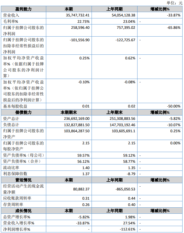 朗星科技.png 朗星科技.png