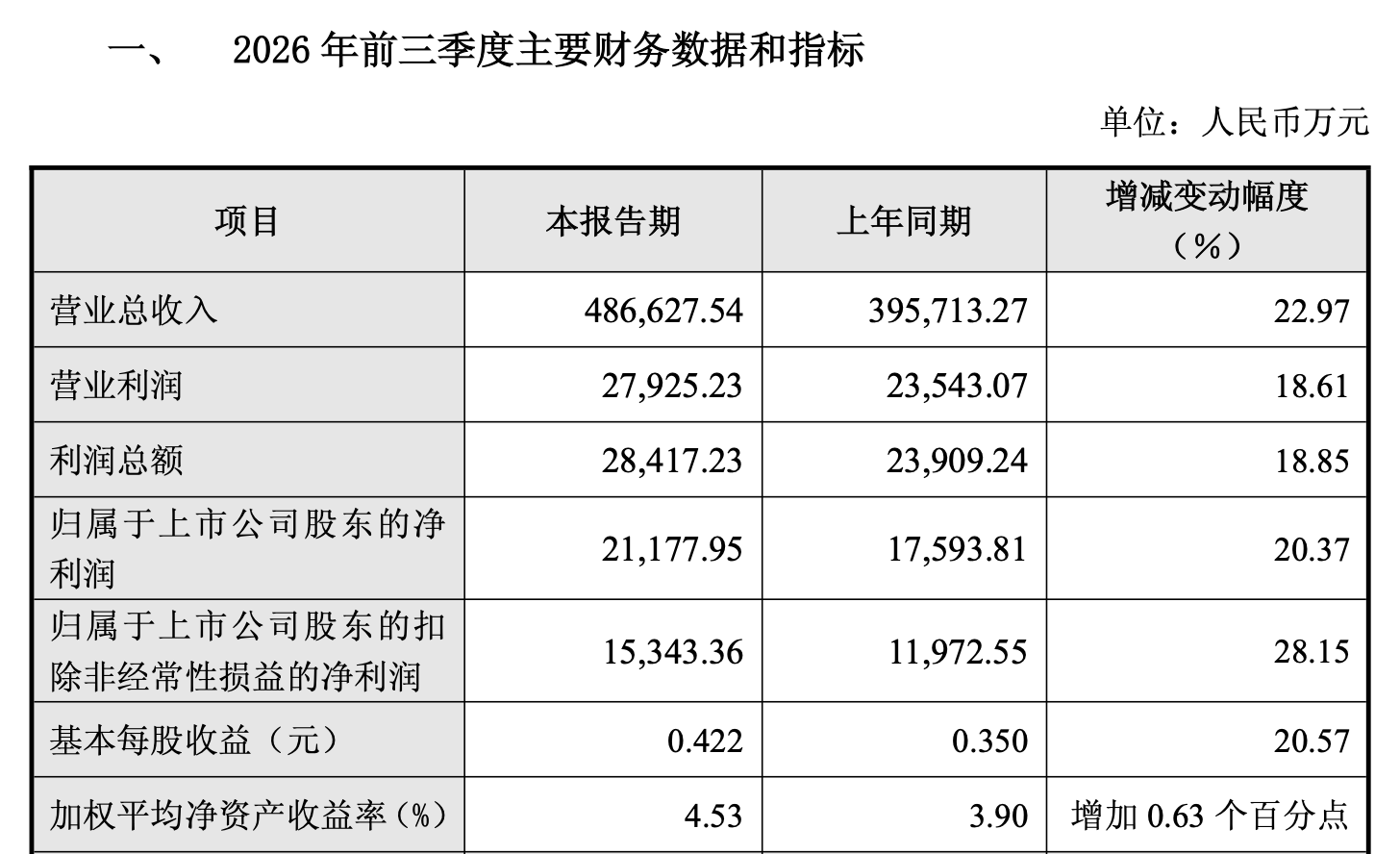 妙可蓝多前三季度业绩快报.png 妙可蓝多前三季度业绩快报.png