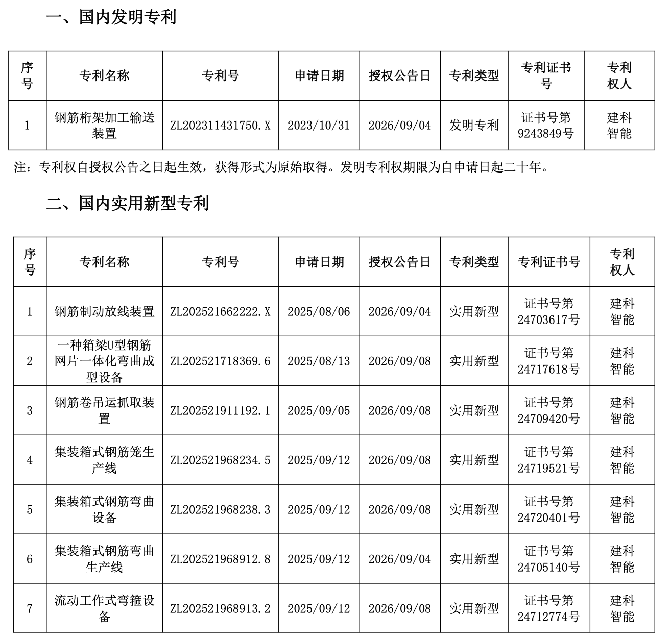 建科智能新获得专利.png
